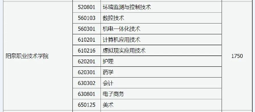 专业代码.png 专业代码.png