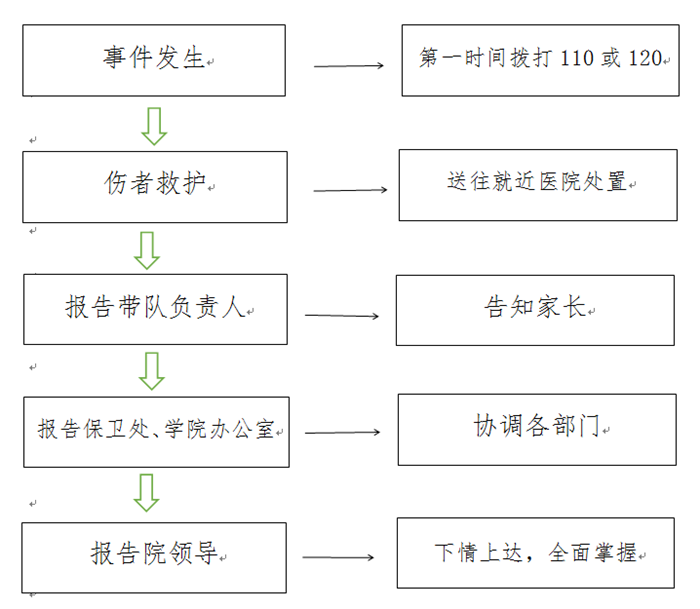 流程图.png 流程图.png